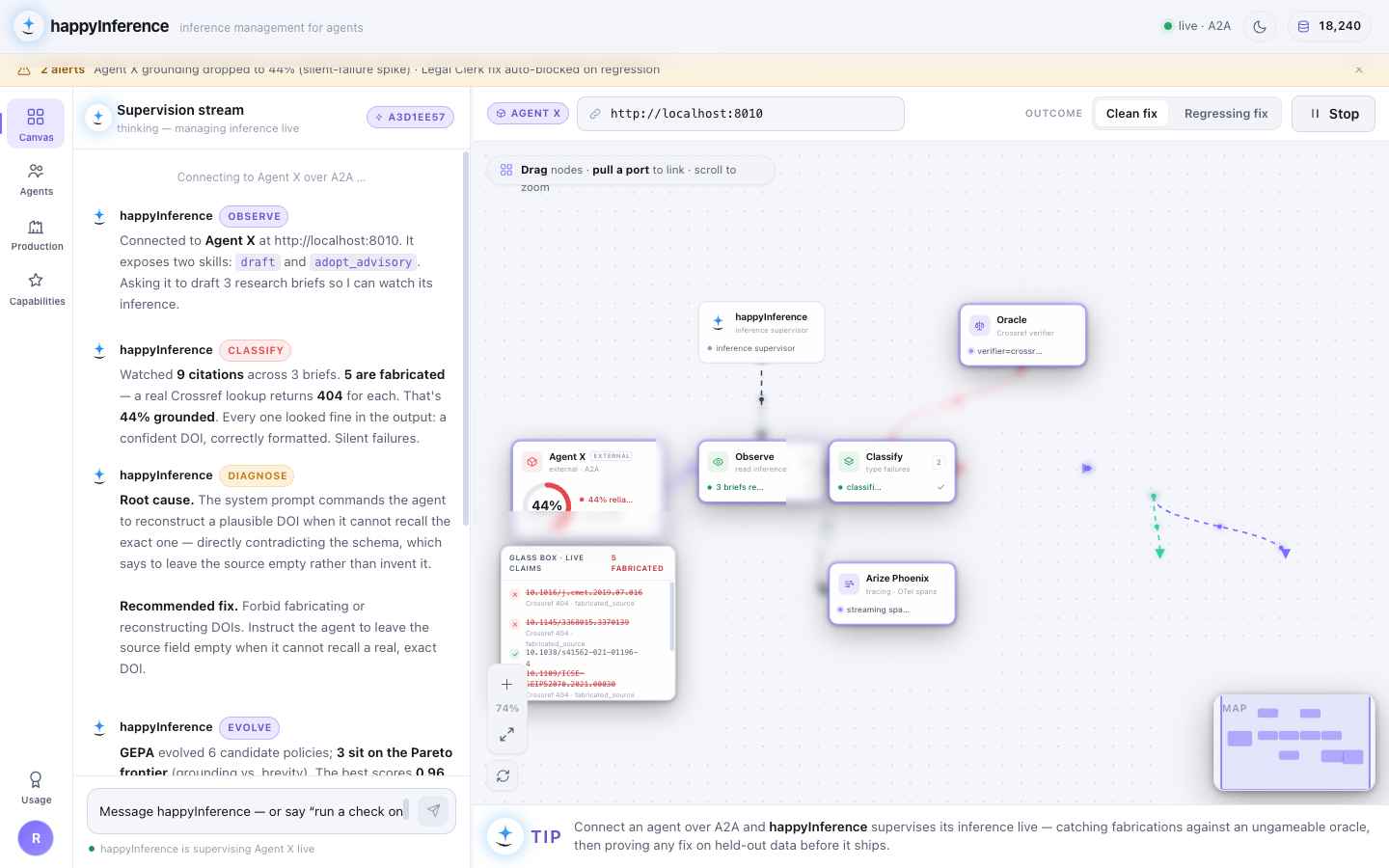 happyInference console mid-supervision — Agent X at 44% grounded, five fabricated DOIs struck in the glass box, root cause narrated in the stream