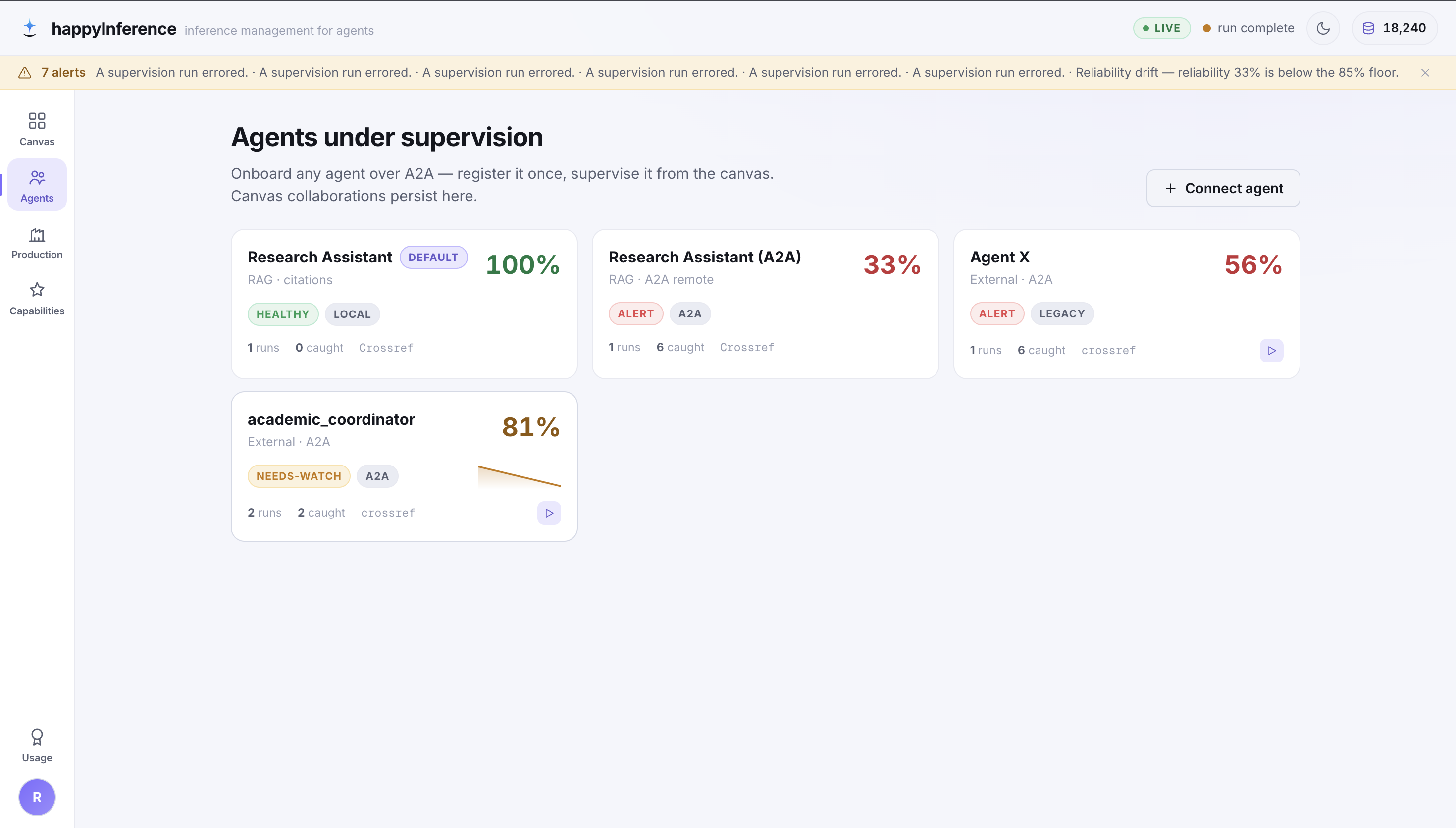 Agents under supervision — the fleet view with live reliability per agent: Research Assistant at 100%, an A2A remote at 33% alerting, Agent X at 56%, academic_coordinator at 81% needs-watch