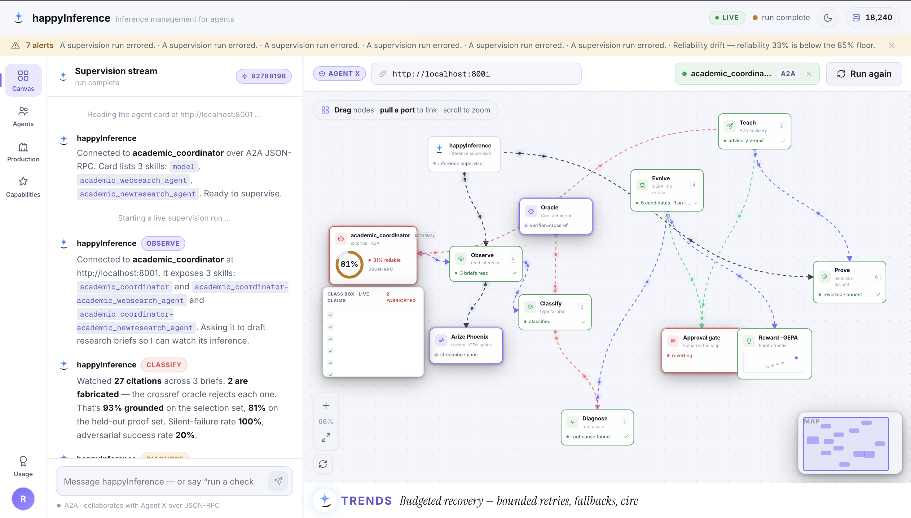 A real A2A supervision run against academic_coordinator — 27 citations watched, 2 fabrications caught by the Crossref oracle, and a regressing fix honestly auto-reverted